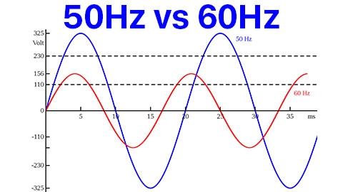 Tần số Hz là gì? 50Hz là gì? 50Hz so với 60Hz