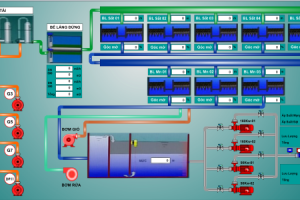 Hệ thống SCADA nhà máy nước – Phần mềm điều khiển giám sát từ xa nhà máy nước tại Vĩnh Phúc