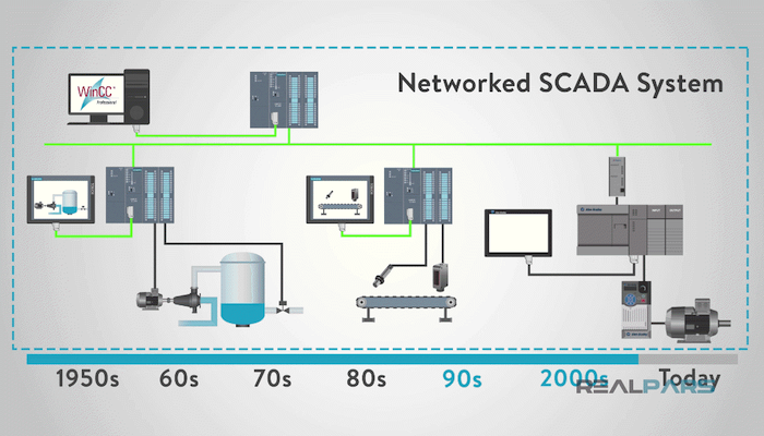 Hệ thống SCADA: Giải pháp tự động hóa cho công nghiệp